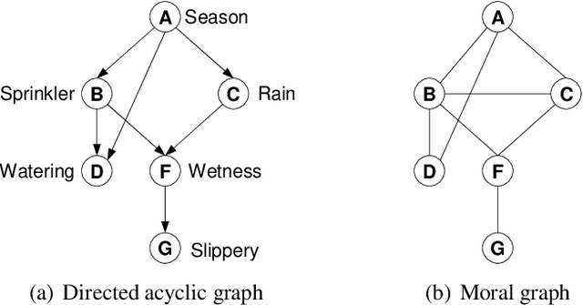 Figure 2 for AND/OR Multi-Valued Decision Diagrams  for Graphical Models