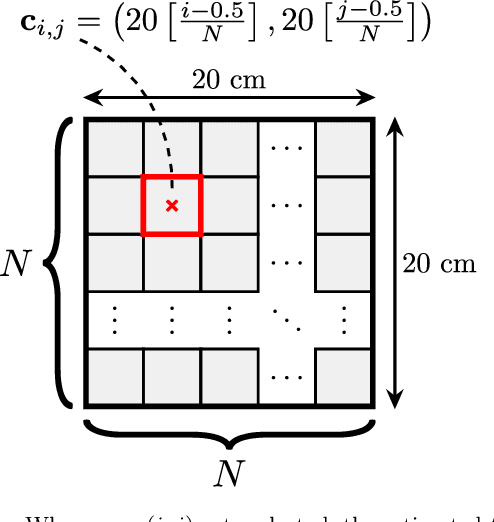 Figure 4 for Machine Learning for Touch Localization on Ultrasonic Wave Touchscreen