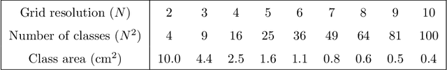 Figure 2 for Machine Learning for Touch Localization on Ultrasonic Wave Touchscreen
