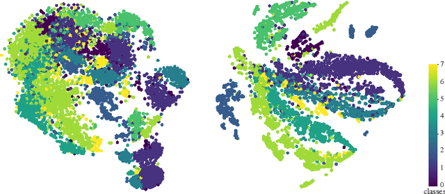 Figure 1 for FastGCL: Fast Self-Supervised Learning on Graphs via Contrastive Neighborhood Aggregation