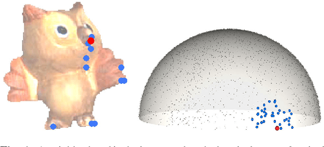 Figure 1 for Photometric Stereo by Hemispherical Metric Embedding