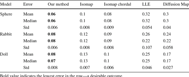 Figure 2 for Photometric Stereo by Hemispherical Metric Embedding