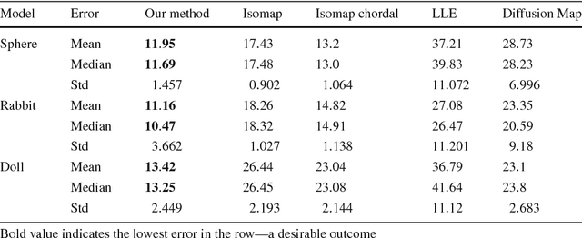 Figure 4 for Photometric Stereo by Hemispherical Metric Embedding