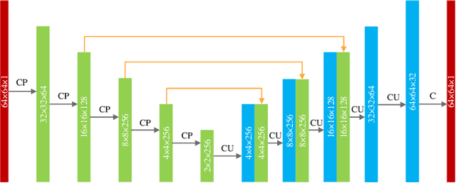 Figure 3 for Hallucinating Beyond Observation: Learning to Complete with Partial Observation and Unpaired Prior Knowledge