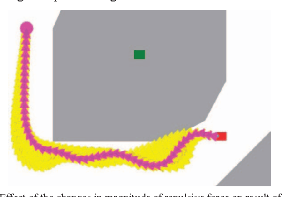 Figure 1 for Adaptive Motion Planning with Artificial Potential Fields Using a Prior Path