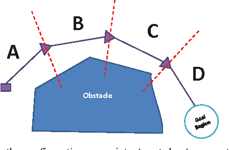 Figure 2 for Adaptive Motion Planning with Artificial Potential Fields Using a Prior Path
