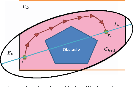 Figure 3 for Adaptive Motion Planning with Artificial Potential Fields Using a Prior Path