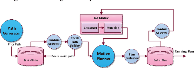 Figure 4 for Adaptive Motion Planning with Artificial Potential Fields Using a Prior Path