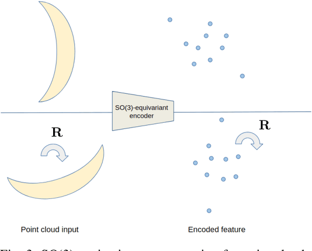 Figure 4 for An Algorithm for the SE-Transformation on Neural Implicit Maps for Remapping Functions