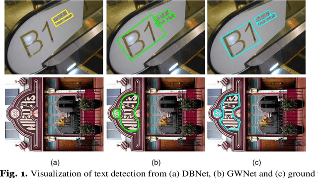 Figure 1 for Real-time Scene Text Detection Based on Global Level and Word Level Features