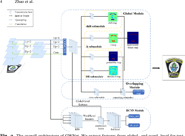 Figure 3 for Real-time Scene Text Detection Based on Global Level and Word Level Features
