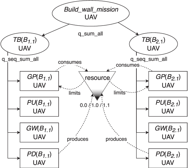 Figure 2 for Cooperative Aerial-Ground Multi-Robot System for Automated Construction Tasks