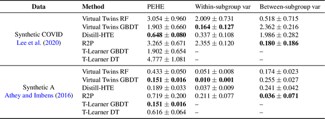Figure 2 for Distilling Heterogeneity: From Explanations of Heterogeneous Treatment Effect Models to Interpretable Policies