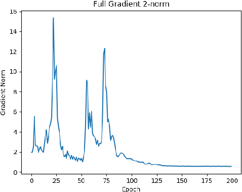 Figure 1 for Distributed Mean Estimation with Optimal Error Bounds