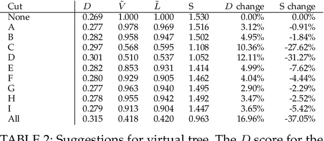 Figure 3 for A procedure for automated tree pruning suggestion using LiDAR scans of fruit trees