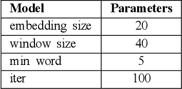 Figure 3 for Using Person Embedding to Enrich Features and Data Augmentation for Classification