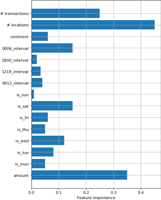 Figure 2 for Using Person Embedding to Enrich Features and Data Augmentation for Classification