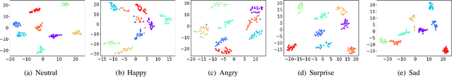 Figure 3 for Identity Conversion for Emotional Speakers: A Study for Disentanglement of Emotion Style and Speaker Identity