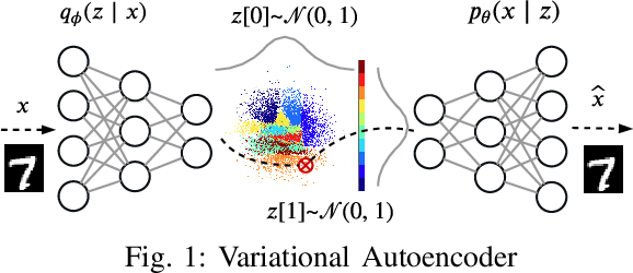 Figure 1 for Manifold-based Test Generation for Image Classifiers