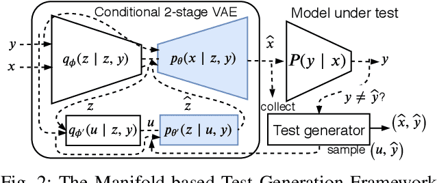 Figure 2 for Manifold-based Test Generation for Image Classifiers