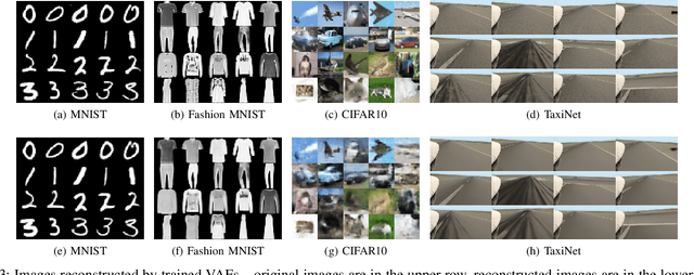 Figure 3 for Manifold-based Test Generation for Image Classifiers
