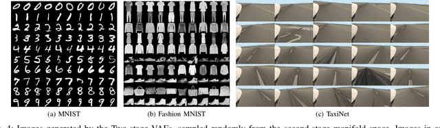 Figure 4 for Manifold-based Test Generation for Image Classifiers