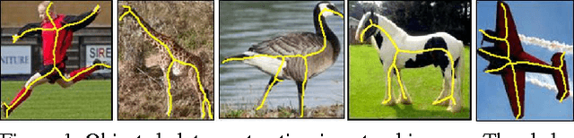 Figure 1 for Object Skeleton Extraction in Natural Images by Fusing Scale-associated Deep Side Outputs