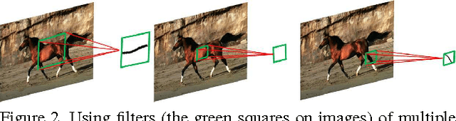 Figure 3 for Object Skeleton Extraction in Natural Images by Fusing Scale-associated Deep Side Outputs