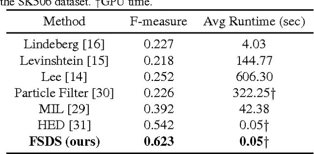 Figure 2 for Object Skeleton Extraction in Natural Images by Fusing Scale-associated Deep Side Outputs
