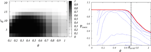 Figure 1 for Which graphical models are difficult to learn?