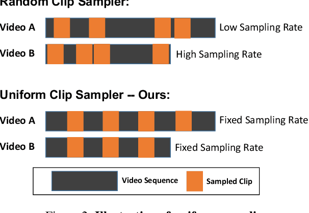 Figure 3 for Improving ProtoNet for Few-Shot Video Object Recognition: Winner of ORBIT Challenge 2022