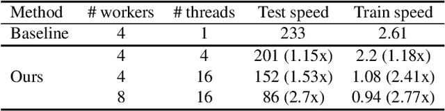 Figure 2 for Improving ProtoNet for Few-Shot Video Object Recognition: Winner of ORBIT Challenge 2022