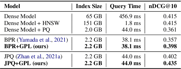 Figure 1 for Domain Adaptation for Memory-Efficient Dense Retrieval