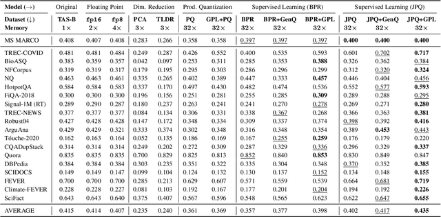 Figure 3 for Domain Adaptation for Memory-Efficient Dense Retrieval