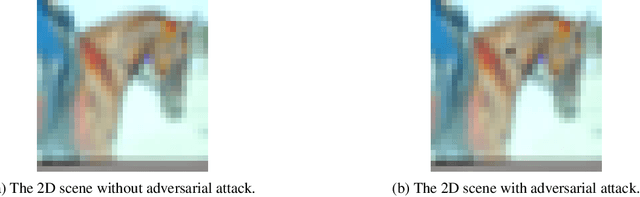Figure 1 for Projecting Trouble: Light Based Adversarial Attacks on Deep Learning Classifiers