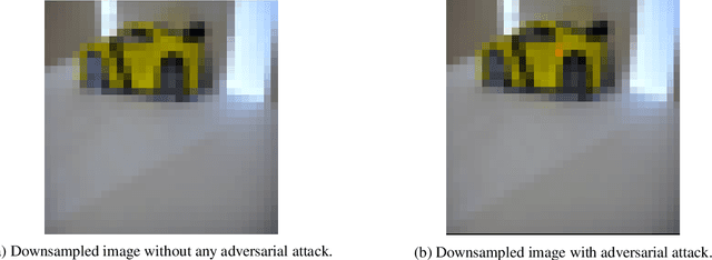 Figure 4 for Projecting Trouble: Light Based Adversarial Attacks on Deep Learning Classifiers