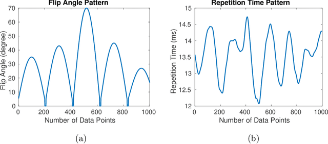 Figure 3 for Game of Learning Bloch Equation Simulations for MR Fingerprinting