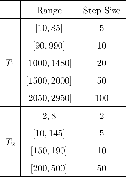 Figure 2 for Game of Learning Bloch Equation Simulations for MR Fingerprinting