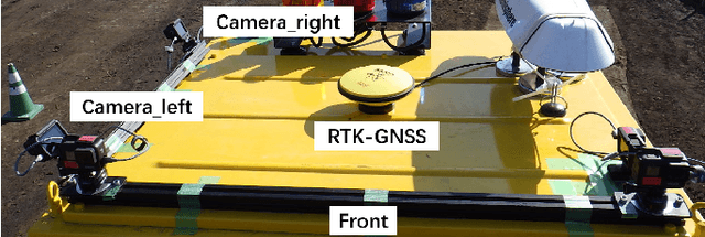 Figure 3 for Stereo Camera Visual SLAM with Hierarchical Masking and Motion-state Classification at Outdoor Construction Sites Containing Large Dynamic Objects
