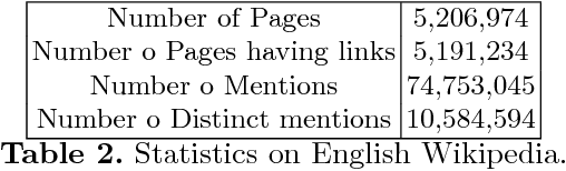 Figure 3 for Graph Centrality Measures for Boosting Popularity-Based Entity Linking