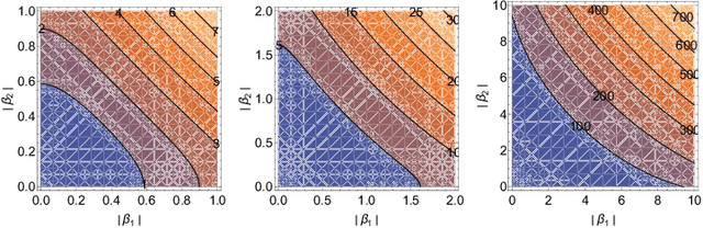 Figure 3 for Sequential Attention for Feature Selection