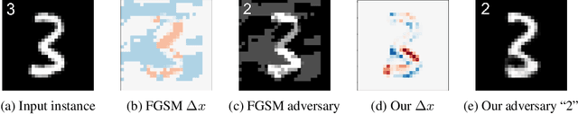 Figure 1 for Generating Natural Adversarial Examples