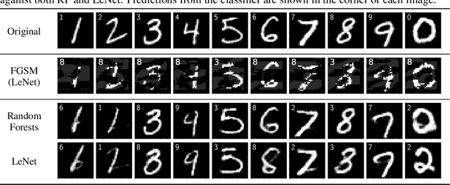 Figure 2 for Generating Natural Adversarial Examples