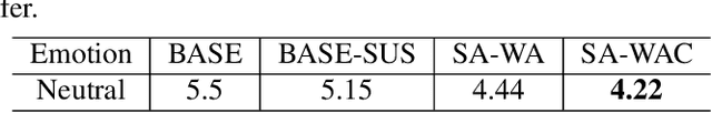 Figure 2 for Improving Emotional Speech Synthesis by Using SUS-Constrained VAE and Text Encoder Aggregation