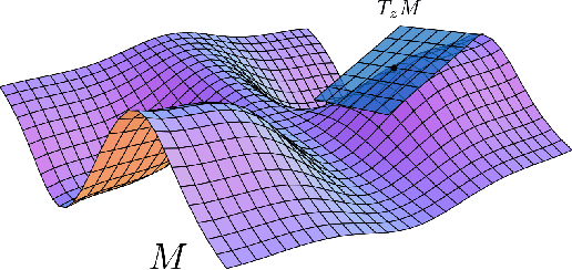 Figure 1 for GELATO: Geometrically Enriched Latent Model for Offline Reinforcement Learning
