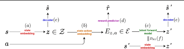 Figure 3 for GELATO: Geometrically Enriched Latent Model for Offline Reinforcement Learning