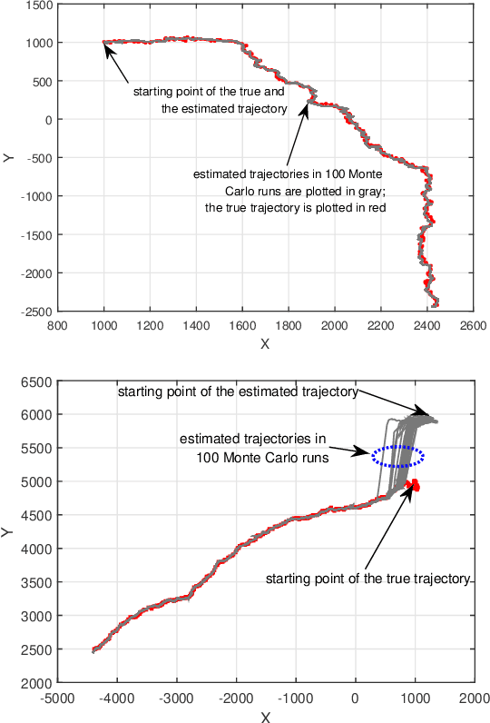 Figure 2 for Robust Dynamic Multi-Modal Data Fusion: A Model Uncertainty Perspective