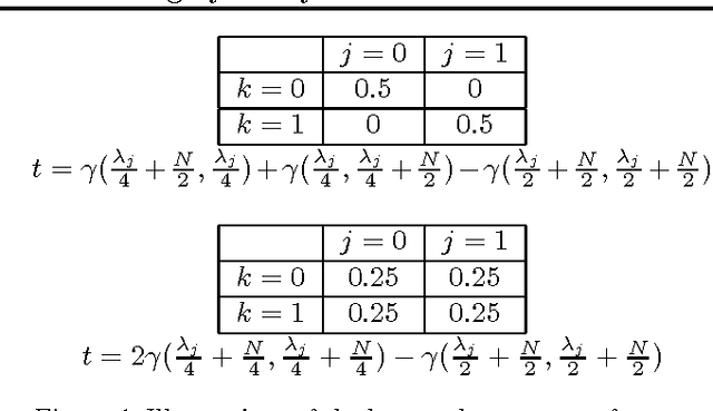 Figure 1 for Smoothness and Structure Learning by Proxy