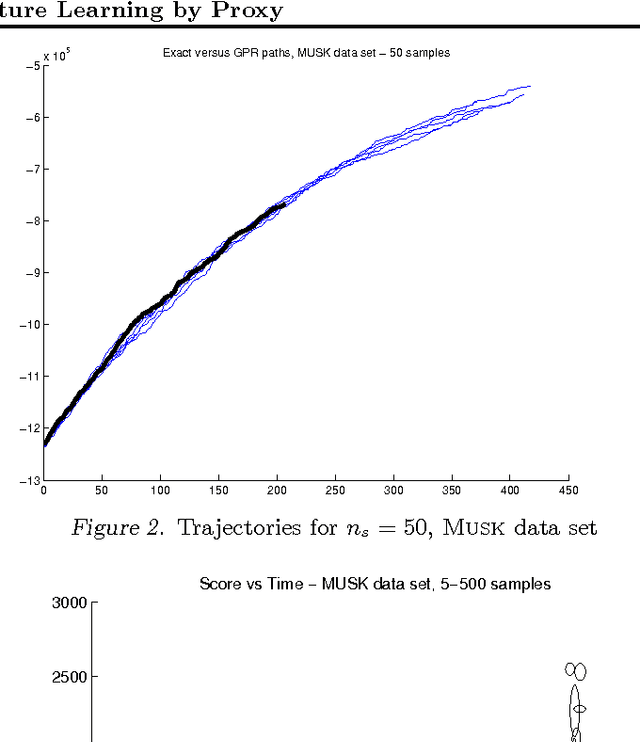 Figure 4 for Smoothness and Structure Learning by Proxy