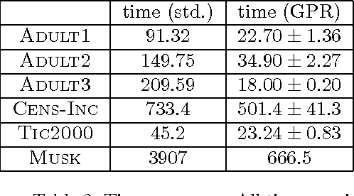 Figure 3 for Smoothness and Structure Learning by Proxy